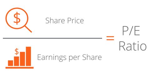 paypal price to earnings ratio.